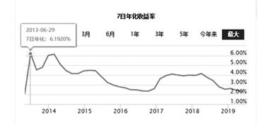 什么货币基金涨势最好