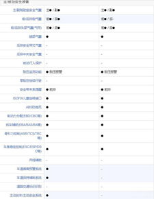 亚洲龙和金牛座,为何走同样的路,金牛座却失败了