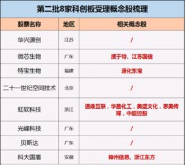 请问下，如果我是亏损状态下，做当日T+0，为什么成本越来越高了而且还是亏损的呢？