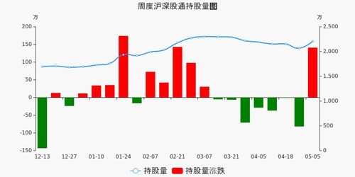 中恒集团现在能否买进