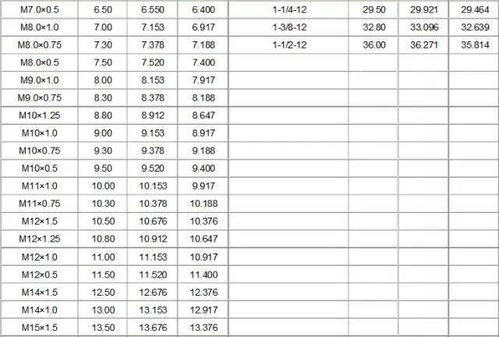 最全各种螺纹制式对照表,你值得收藏 权益 