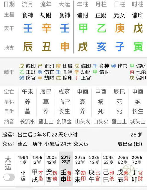 简答 金水伤官可见官,运入南方多财源 陈瀚海 事业 