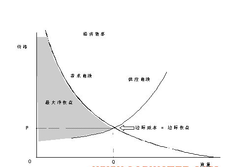 边际效益、边际利润是什么？如何理解边际？