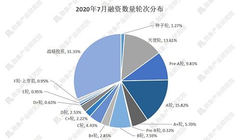 企业融资，这7个金融概念必须了解