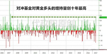 你好，我想问一下，交易时间以外买入，状态显示未报，我该怎么操作？