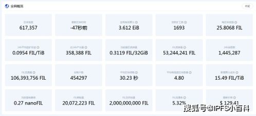 fil最新消息,fil最新消息还能涨吗