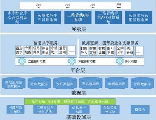 水务管理是什么