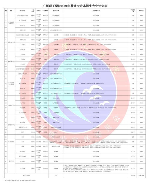 2021年专插本41所学校,哪些能跨专业