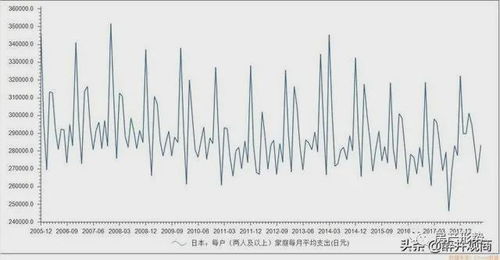 日本是存款大国，而且银行利率接近零，为何人民不买房