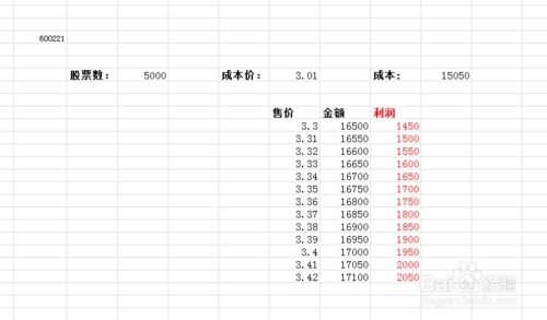 股票成本价是如何计算的？