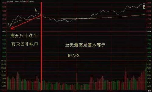 中国的股票为什么老是跌？