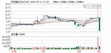 风范股份复牌时间什么时候