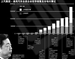 美国通用IPO重新上市，那么破产保护以前的股票怎么处理？