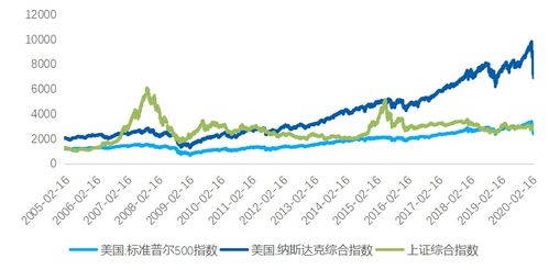 股票在金融市场有什么影响？