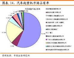 在金融危机下投资什么最没有风险？