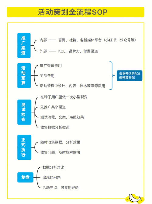 干货 从0 1活动策划全流程,万能模板get 