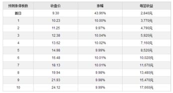 新股780和732都是上海的吗