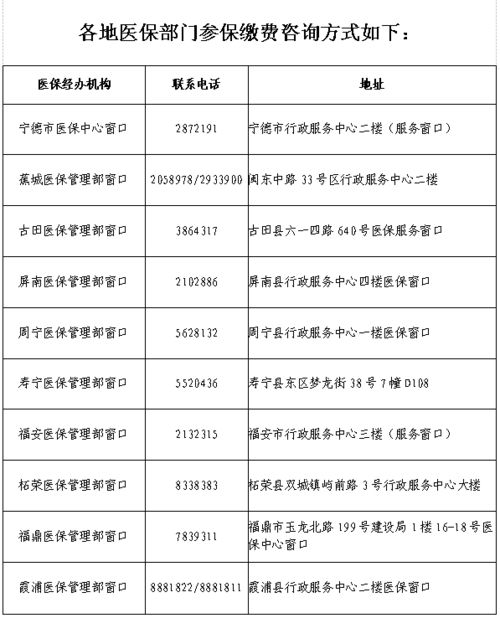 城乡居民医疗保险怎么改缴费地(合肥城乡居民医疗保险参保地变更)