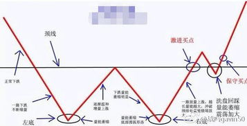 如何拉平股价？