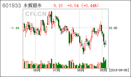 限制性股票的上市日期是什么意思