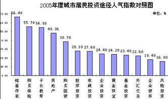 储蓄国债?