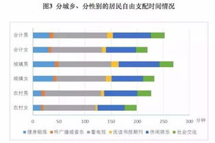 国家统计局 月收入2000至5000元为中等收入群体,1万以上为高收入群体