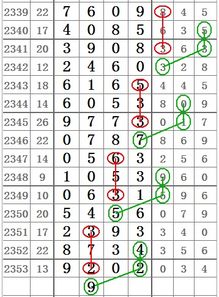 七星彩2354期心灵码仙中肚斜线图规 