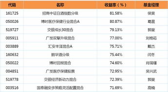 农银医疗O00913基金现在多少