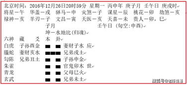 分析静卦的第一步察用忌 64