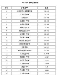 2017广东中学排行榜40强 梅州两所中学上榜 
