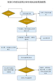 齐鲁工业大学论文查重流程详解