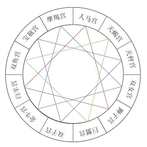 星占数术︱五星术 子平术 一场给西夏官员的错乱算命