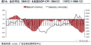 资本收益率是如何大于劳动收益率的