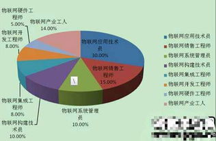 物联网工程就业方向及前景，交通工程专业学什么 交通工程专业主要学习什么课程