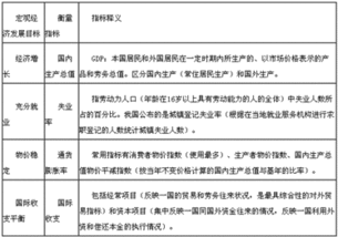 金融方面的知识点是哪些？