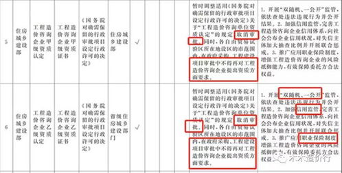 降低造价咨询企业门槛后还要不要考造价师 还能挂靠吗