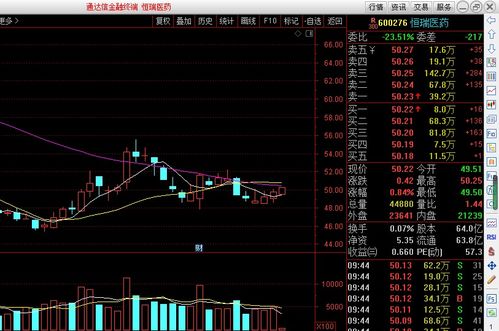 请高手指点：恒瑞医药股票我是47.8元买入的，现在该如何操作？