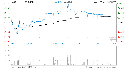 怎么买入国信证券的股票？