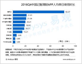 随手记季增收益下降了，这是什么情况？