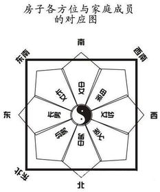 一玄堂 长眼法风水,阳宅风水发财致富的条件