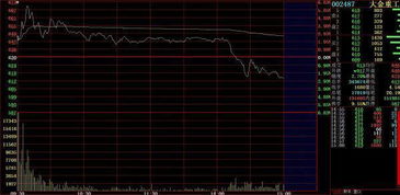 我今天下午2：58分一单买入股票未成交，撤单失败