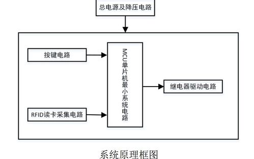 好用的房企在线选车位系统