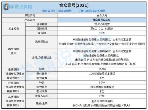 合众人寿保单图片 搜狗图片搜索