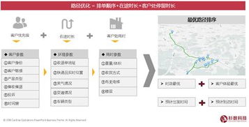 帮企业解决运输优化问题,杉数科技推 智能运输决策系统