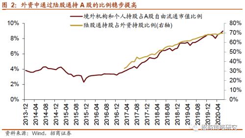 QFII和RQFII对股市有哪些方面的影响？