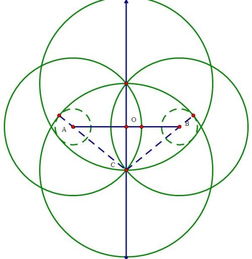 椭圆的画法三种图片