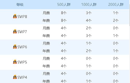 怎样把QQ群升级到一千人 