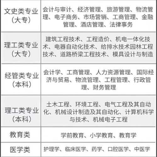 2021年成人高考准考证查询,2021山东成人高考录取结果哪天出 查询时间及入口？(图1)