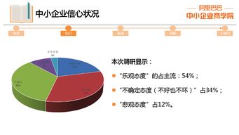 中国中小企业发展现状分析