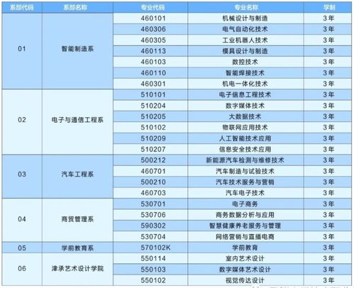 技校学费价格表，上技校一年学费要多少钱